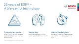 25 years of Bosch ESP®: no more skidding